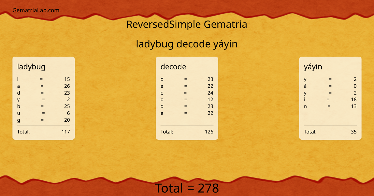 ladybug decode yáyin in reversedSimple Gematria